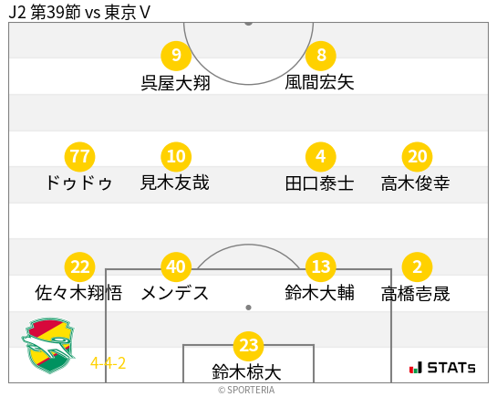 フォーメーション図