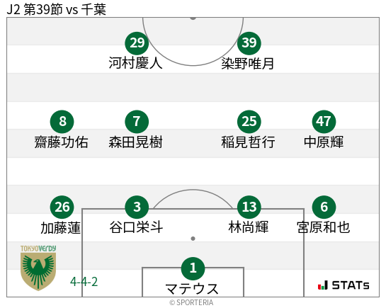 フォーメーション図