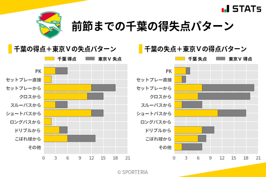 得失点パターン