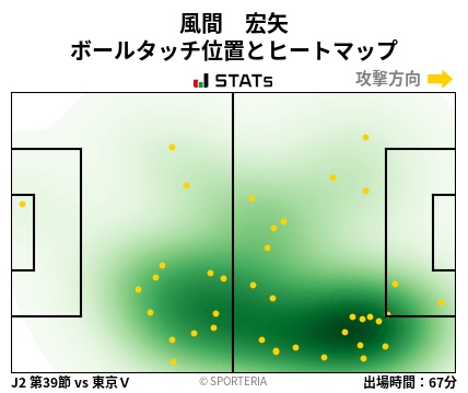 ヒートマップ - 風間　宏矢