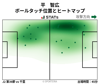 ヒートマップ - 平　智広