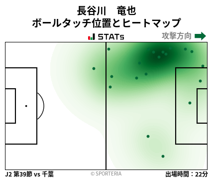 ヒートマップ - 長谷川　竜也