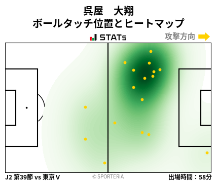 ヒートマップ - 呉屋　大翔