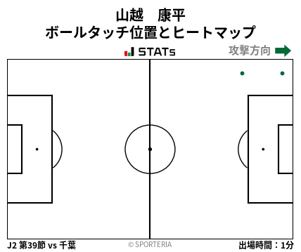 ヒートマップ - 山越　康平