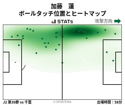 ヒートマップ - 加藤　蓮