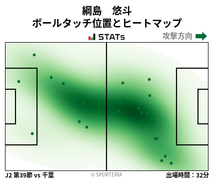 ヒートマップ - 綱島　悠斗