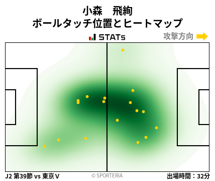 ヒートマップ - 小森　飛絢