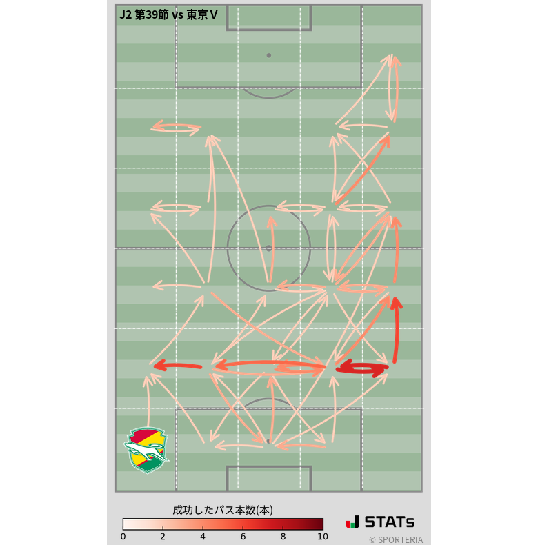 エリア間パス図