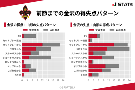 得失点パターン