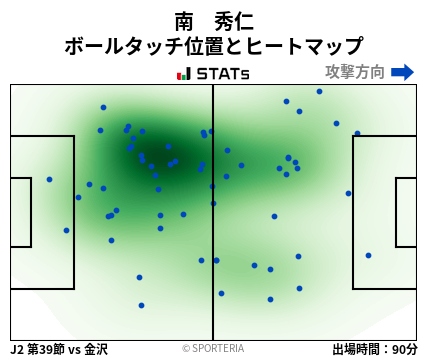 ヒートマップ - 南　秀仁