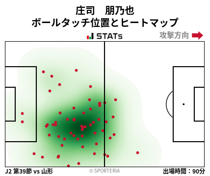 ヒートマップ - 庄司　朋乃也
