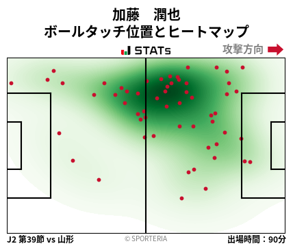 ヒートマップ - 加藤　潤也