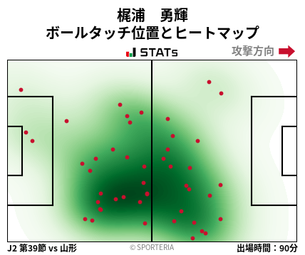 ヒートマップ - 梶浦　勇輝