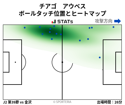 ヒートマップ - チアゴ　アウベス