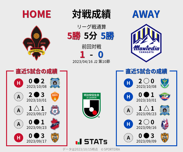 前節までの対戦成績