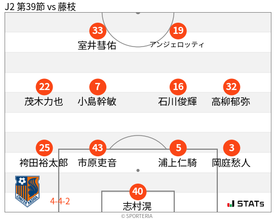 フォーメーション図