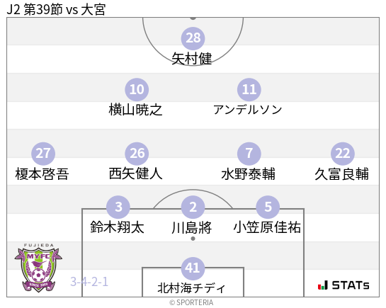 フォーメーション図