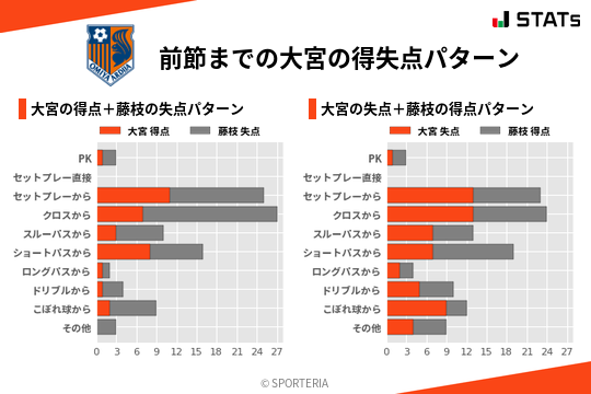 得失点パターン