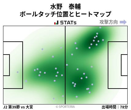 ヒートマップ - 水野　泰輔