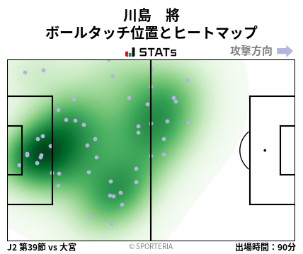 ヒートマップ - 川島　將
