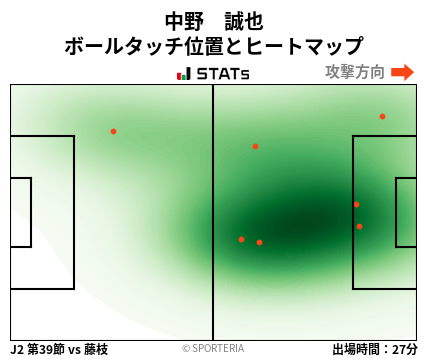 ヒートマップ - 中野　誠也