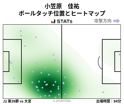 ヒートマップ - 小笠原　佳祐