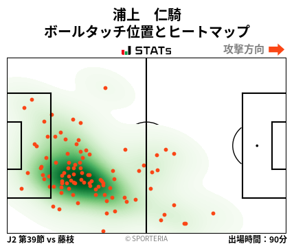 ヒートマップ - 浦上　仁騎
