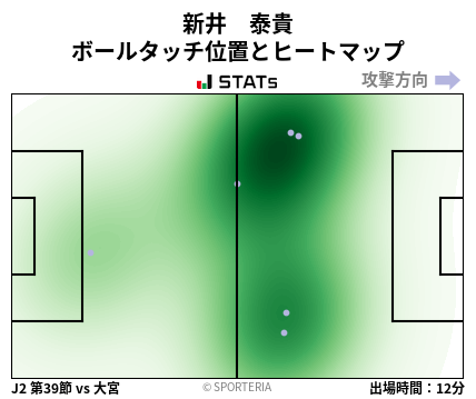 ヒートマップ - 新井　泰貴