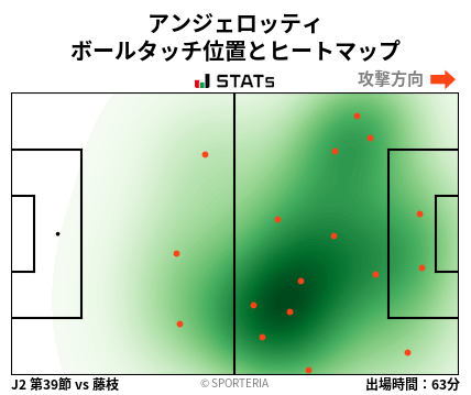 ヒートマップ - アンジェロッティ