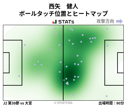 ヒートマップ - 西矢　健人