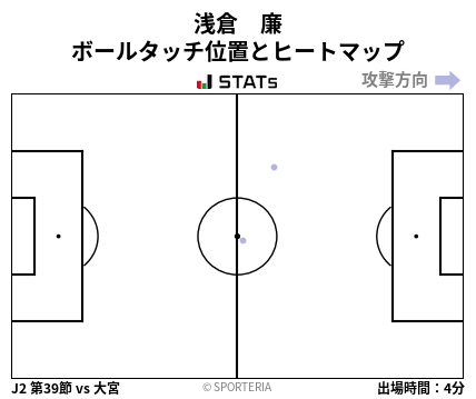 ヒートマップ - 浅倉　廉