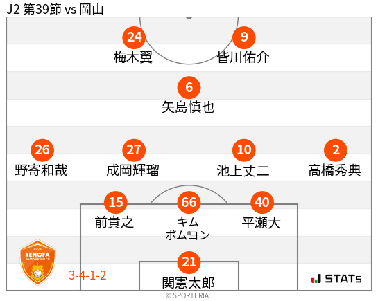 フォーメーション図