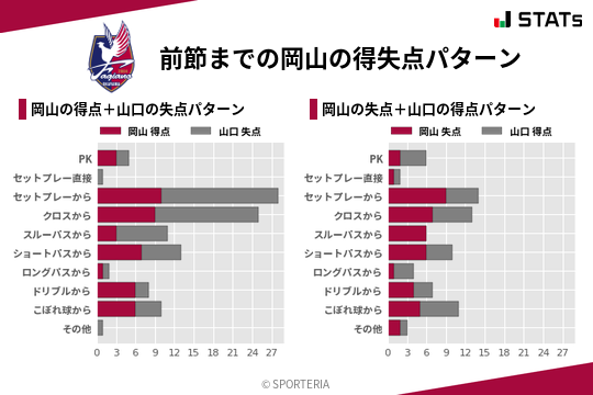 得失点パターン