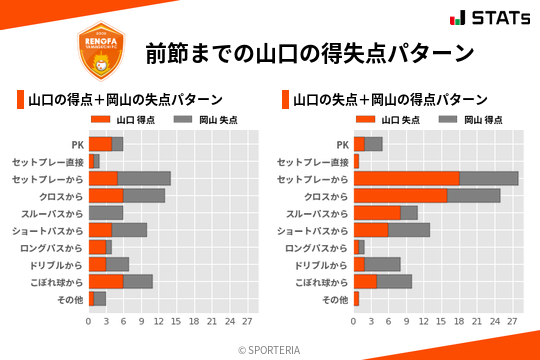 得失点パターン