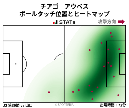 ヒートマップ - チアゴ　アウベス