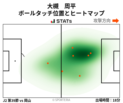 ヒートマップ - 大槻　周平