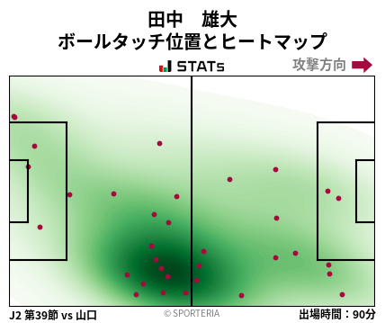 ヒートマップ - 田中　雄大