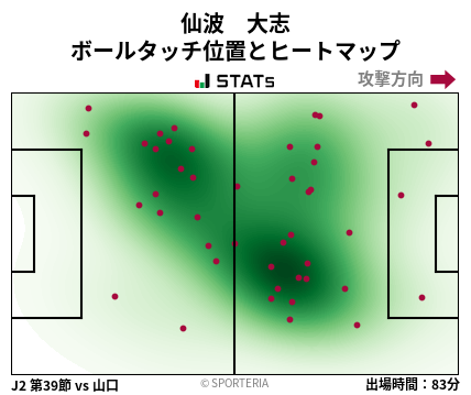 ヒートマップ - 仙波　大志