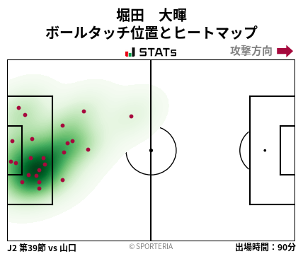 ヒートマップ - 堀田　大暉