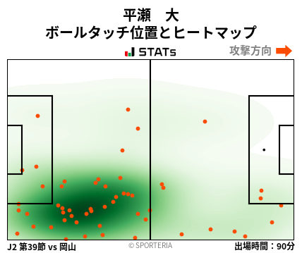 ヒートマップ - 平瀬　大
