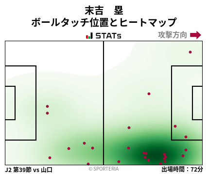 ヒートマップ - 末吉　塁