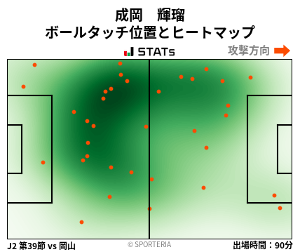 ヒートマップ - 成岡　輝瑠