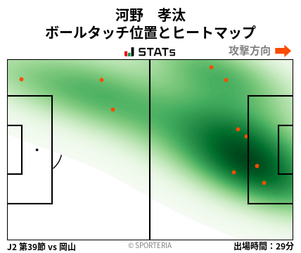ヒートマップ - 河野　孝汰