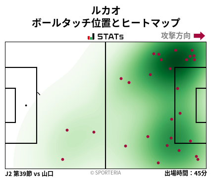 ヒートマップ - ルカオ
