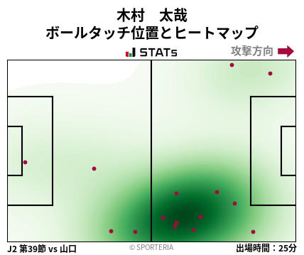 ヒートマップ - 木村　太哉
