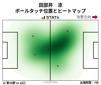 ヒートマップ - 田部井　涼