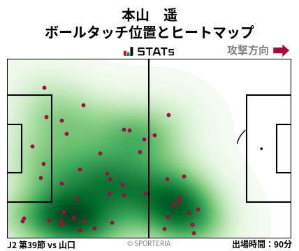 ヒートマップ - 本山　遥