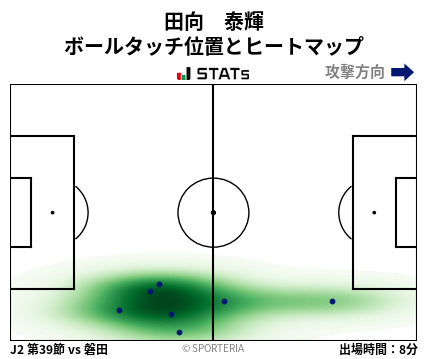 ヒートマップ - 田向　泰輝