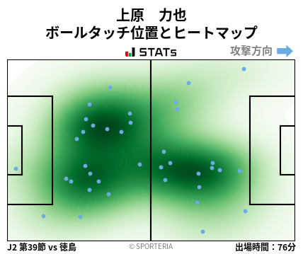 ヒートマップ - 上原　力也