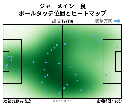 ヒートマップ - ジャーメイン　良